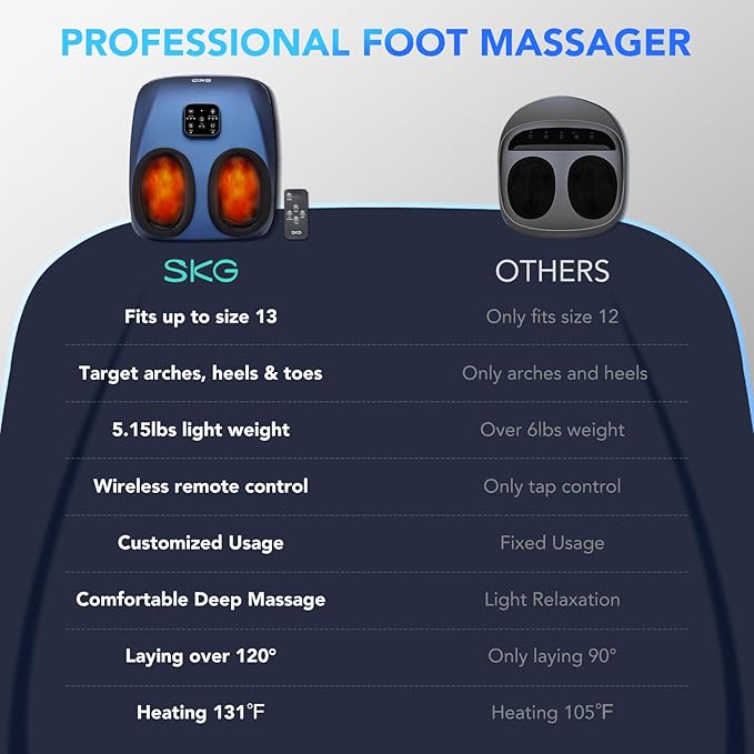 SKG Shiatsu Foot Massager with Heat and Remote for Pain Relief, Electric Feet Massage Machine with 3 Massage Compression Modes Relieve for Plantar Fasciitis Neuropathy, Size 13 for Men Women, 2025