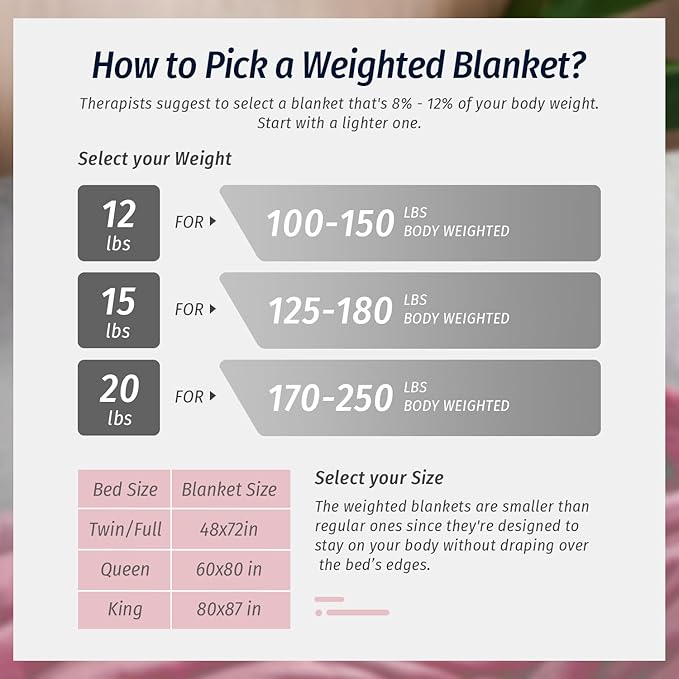 Wemore Sherpa Fleece Weighted Blanket for Adult, 15 lbs Dual Sided Cozy Fluffy Heavy Blanket, Ultra Fuzzy Throw Blanket with Soft Plush Flannel Top, 60 x 80 inches Pink on Both Sides