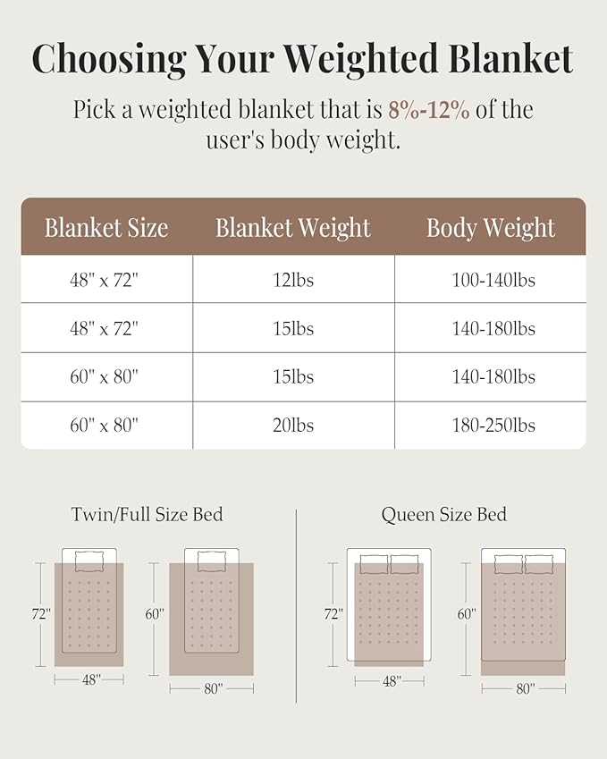 Topblan Weighted Blanket for Adults (48" x 72" 12lbs, Cream White), Soft Sherpa Full Size Heavy Blanket, 3D Jacquard Flannel Fleece Weighted Blankets for Couch and Bed