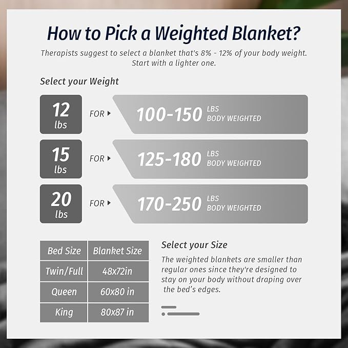 Wemore Sherpa Fleece Weighted Blanket for Adult, 15 lbs Dual Sided Cozy Fluffy Heavy Blanket, Ultra Fuzzy Throw Blanket with Soft Plush Flannel Top, 60 x 80 inches Grey on Both Sides