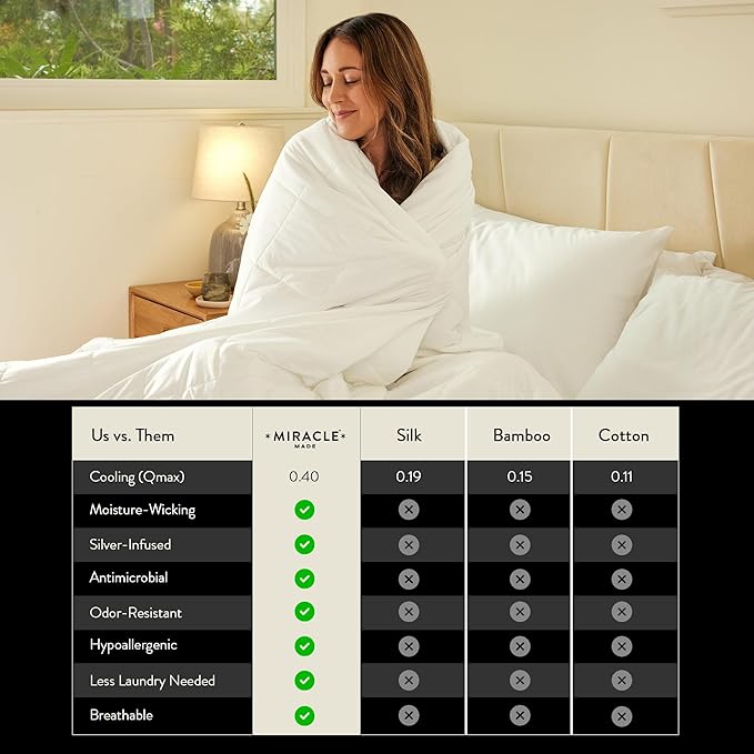 Miracle Made Soft Cooling Comforter – All-Season Silver-Infused Cozy Cotton Fabric – Lightweight, Hypoallergenic Bedding for Hot Sleepers, Queen Size Blanket, White
