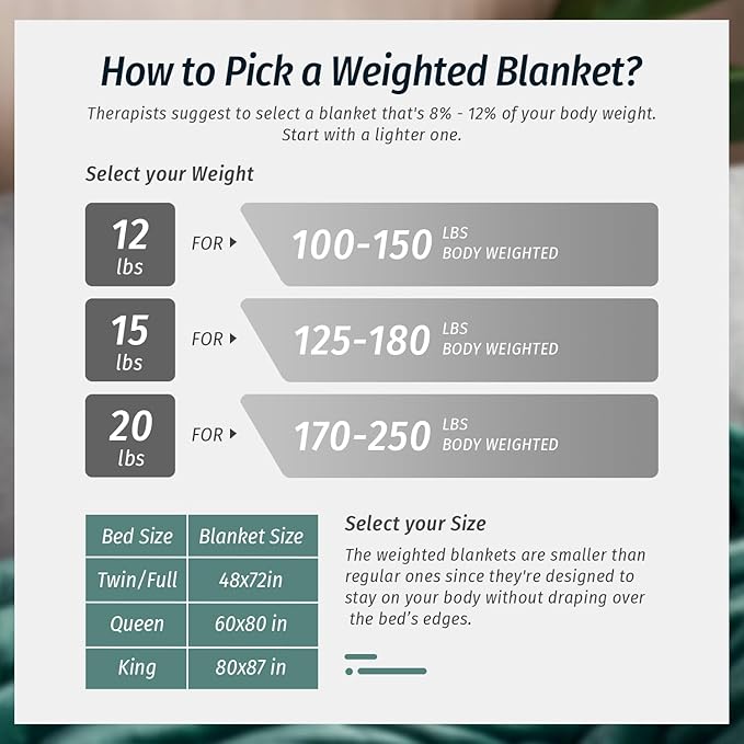 Wemore Sherpa Fleece Weighted Blanket for Adult, 15 lbs Dual Sided Cozy Fluffy Heavy Blanket, Ultra Fuzzy Throw Blanket with Soft Plush Flannel Top, 60 x 80 inches, Green on Both Sides