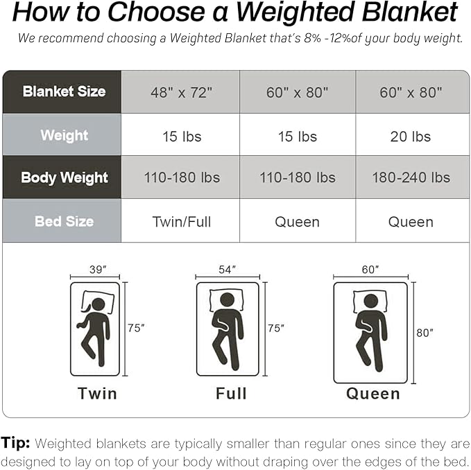 Sherpa Fleece Adult Weighted Blanket, 15 Pounds Dual Sided Soft Plush Blanket for Couch Bed Sofa, Heavy Thick Blankets with Glass Beads Great for Sleep, 60 x 80 inches, Cream White on Both Sides