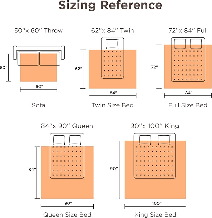 Bedsure Heated Blanket Throw Blanket - Fast Heating Electric Blanket, Soft Flannel Heated Throw with 4 Time Settings, 6 Heating Settings, Warm Gifts for Grandma & Grandpa & Seniors (50“x60”, Grey)