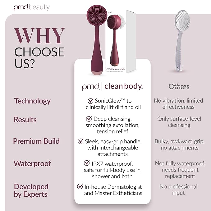 PMD Clean Body - Smart Body Cleansing Device with Silicone Brush & Three Interchangeable Attachments - Waterproof - SonicGlow Vibration - Cleanse, Exfoliate, & Massage Body
