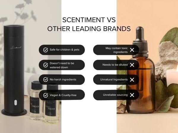 Scentiment Diffuser Oil - Minuit à Paris | Aromatherapy Home Fragrance | Inspired by Luxury Five Star Hotel Scents | Luxurious Scent with Notes of Amber, Sandalwood, Vanilla (120 mL)