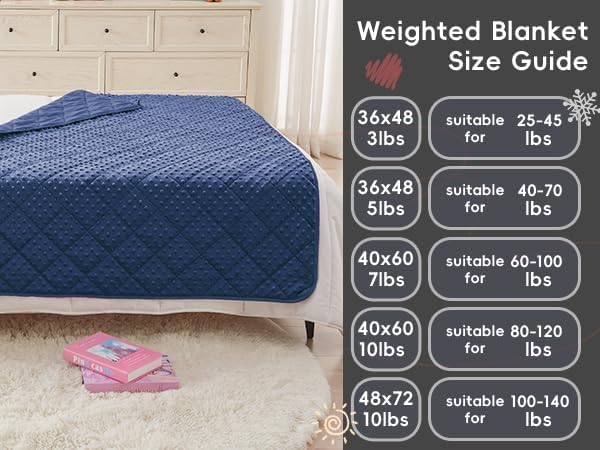 yescool Weighted Blanket 10 Pounds Blue Twin Size Cooling Weighted Throw Blanket, Minky Heavy Blankets Warm Weighted Comforter, Big Washable Thick Blankets Gift for 80-120lbs, 40 * 60in