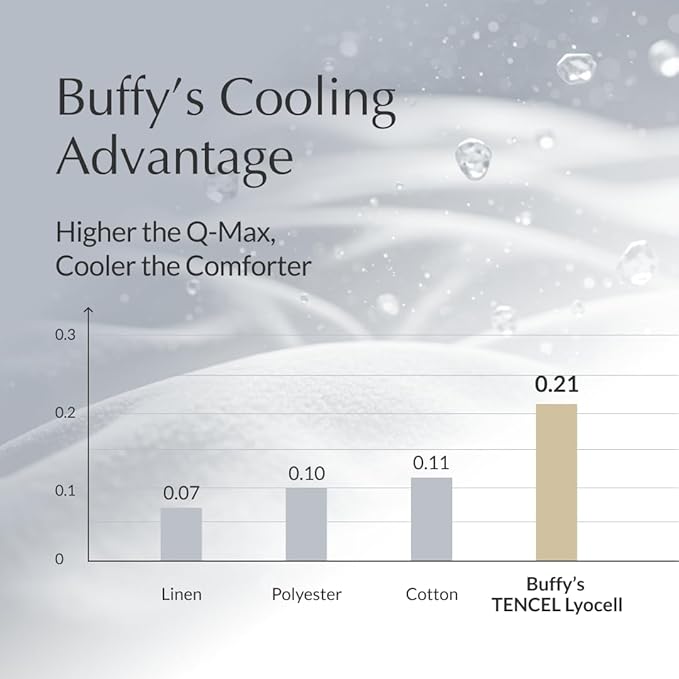 Buffy Cloud Comforter - Twin Comforter - Eucalyptus Fabric - Hypoallergenic Bedding - Twin/Twin XL