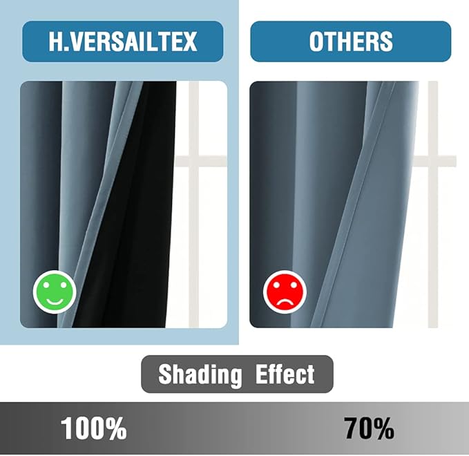 H.VERSAILTEX 100% Blackout Curtains for Bedroom Short Curtains Half Window Curtains for Kitchen, Privacy Energy Saving Curtain Tiers for Bathroom Shades, W 42 x L 36 inch, Stone Blue, Set of 2