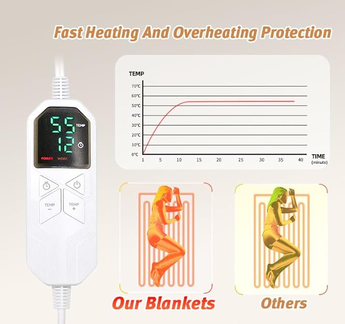 Heated Blanket Throw Blanket,Soft Bubble Fleece Fast Heating Electric Blanket,Heating Blanket with 8 Heat Levels 6 Hours Auto-Off Overheat Protection, Grandma Gift,Apricot Yellow,(Twin Size 62"x84")