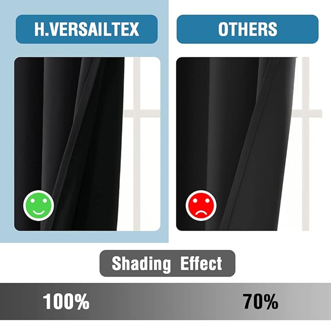 H.VERSAILTEX 100% Blackout Curtains for Bedroom 42 Inches Wide Thermal Insulated Blackout Curtains 54 Inches Long Rod Pocket Curtains for Kitchen with Black Liner 2 Panels Set, Jet Black