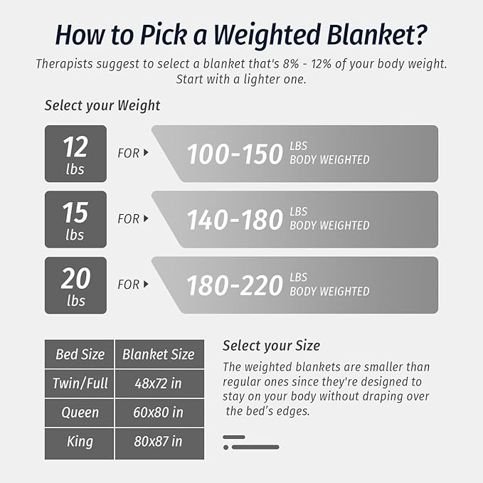 Wemore Sherpa Fleece Weighted Blanket for Adult, 15 lbs Dual Sided Cozy Fluffy Heavy Blanket, Ultra Fuzzy Throw Blanket with Soft Plush Flannel Top, 48 x 72 inches, Morocco Grey on Both Sides