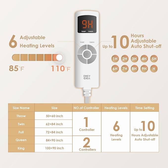 EHEYCIGA Electric Blanket King Size - Heated Blanket with 9 Heating Levels & 10 Hr Auto Off, Soft Cozy Sherpa Washable Dual Control Blanket, 90 x 100 Inches