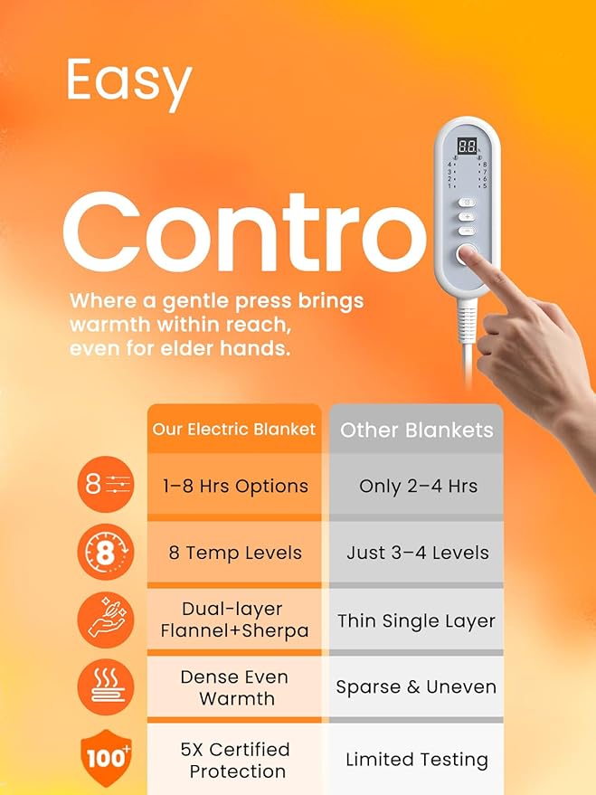 Electric Heated Blanket Throw, Ultra‑Cozy Premium Flannel & Sherpa, Even Heat Distribution & Stable Temp, 1–8H Auto‑Off, 8 Temps (86–125.6°F), Overheat Protection, Ideal Gifts for Grandma