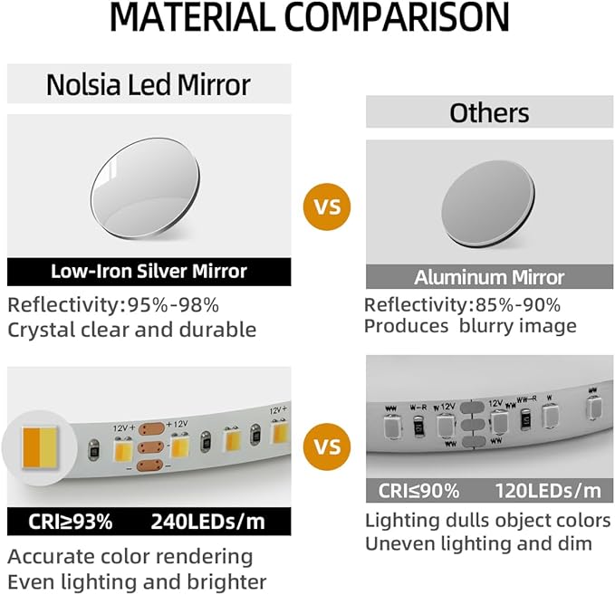 36"L x 30"W Arched LED Bathroom Mirror, Brushed Gold Frame, Backlit Vanity Mirror with Lights, Wall Mounted Lighted Mirror, Dimmable 3-Color Shatter-Proof Arch Smart Mirror, UL-Listed, CRI≥93