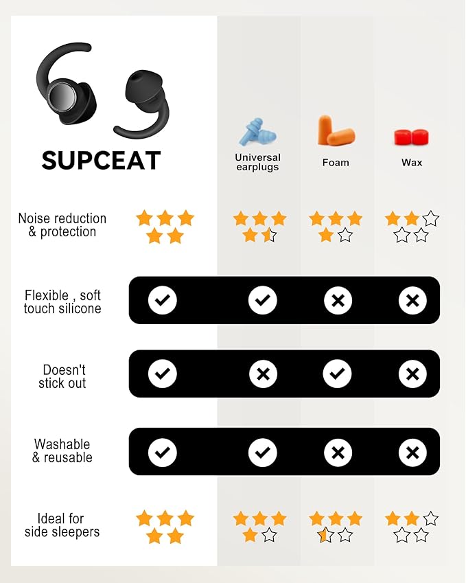 Ear Plugs for Sleeping - Noise Reduction Soft Silicone Earplugs, 2 Pairs Reusable Hearing Protection Earplugs for Noise Sensitivity, Sleep,Snore,Travel,Sound Reduction Noise Cancelling -(Black-Silver)