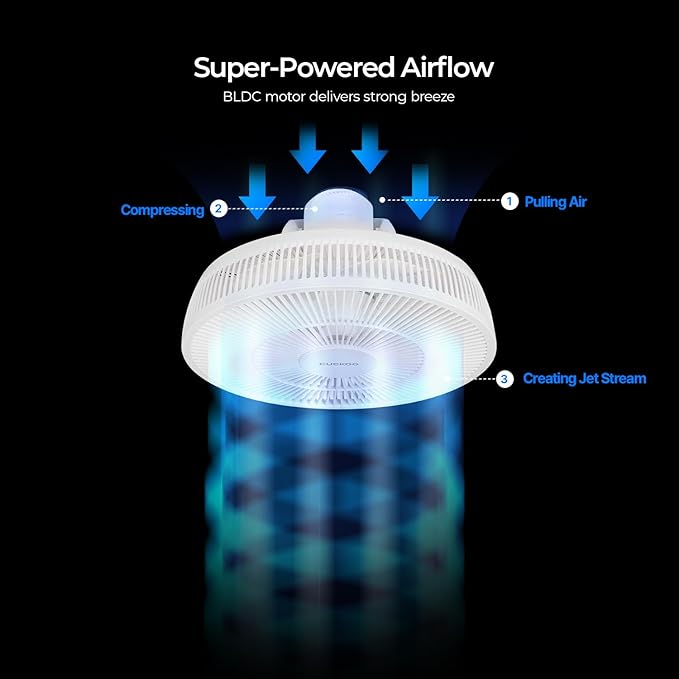 CUCKOO Oscillating Fan for Bedroom, Standing Pedestal Floor Fan with 12 Speeds & 4 Wind Modes, Adjustable Height with Remote, Quiet BLDC Electric Motor, Ideal for Any Room, White (CF-AC1410WH)