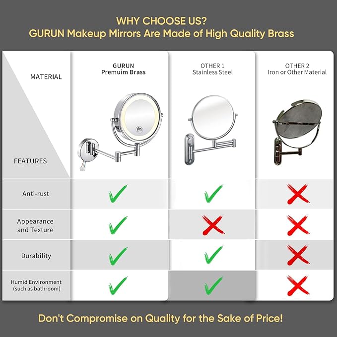 GURUN Wall Mounted Hardwired Makeup Mirror with 3 Tones LED Lights 10x Magnifying Mirror for Bathroom Bedroom 13" Extendable Arm Direct Wire Black Finish M1809DB(10x,Black)