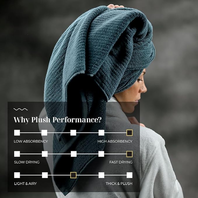 LUXOME Luxury Performance 4-Piece Hand Towel Set | Patented Quick-Dry Tech | Ultra Soft | 16" W x 30" L | Ocean
