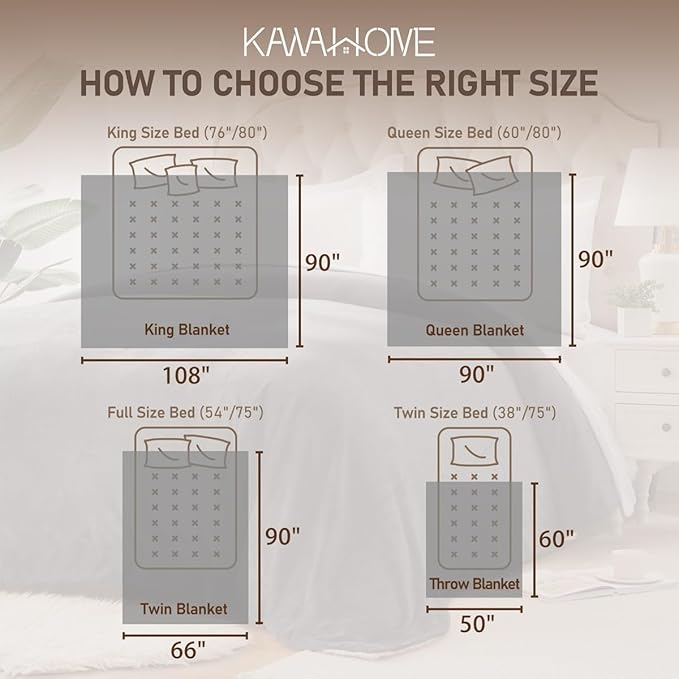 KAWAHOME Sherpa Fleece Twin Size Blanket for Bed - Extra Warm and Heavy Thick Blankets for Winter, Super Soft 500GSM Plush Blanket, 66"X 90" Camel