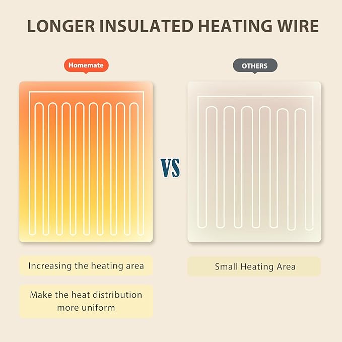 Homemate Electric Heated Blanket Twin Size - 62"x84" Heating Blanket Twin Size 1/2/4/6/8 Hours Auto-Off 10 Heat Level Over-Heat Protection Flannel Sherpa ETL Certification