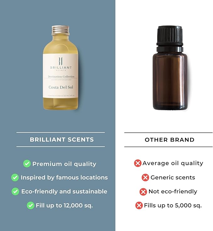 Brilliant Scents Atlantis Escape Fragrance Oil 500ml - Premium Diffuser Oil for Home, Office, Hotels - Long Lasting, Plant-Based, Meets IFRA Standards, USA-Made - Neroli, Orange Blossom, Vanilla