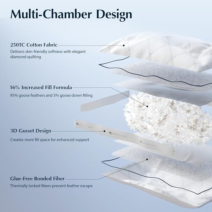 Pacific Coast Gusseted Pillows Queen Size Set of 2, Goose Feather and Down Firm Pillows, Luxury Hotel Collection Bed Pillows for Sleeping, Supportive Gusseted Dsign for Side and Back Sleepers