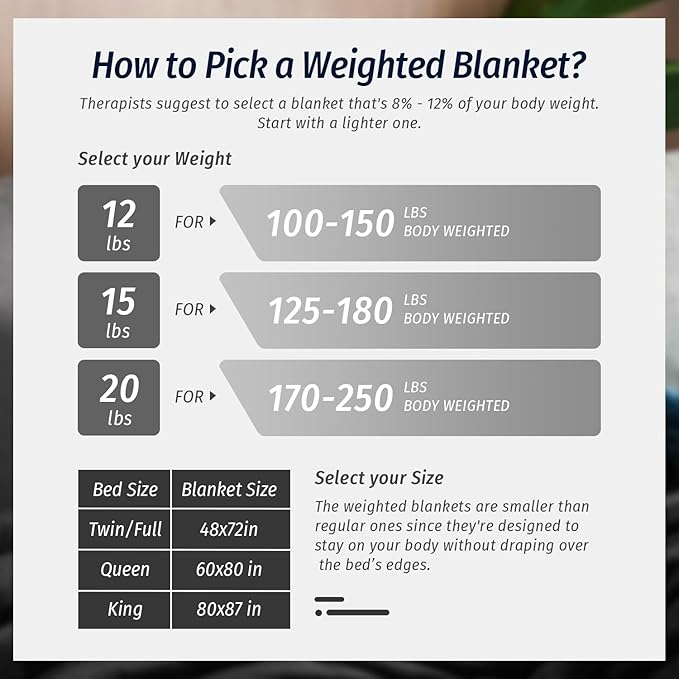 Wemore Sherpa Fleece Weighted Blanket for Adult 15 lbs Dual Sided Cozy Fluffy Heavy Blanket,Ultra Fuzzy Throw Blanket with Soft Plush Flannel Top,48 x 72 inches,Black on Both Sides