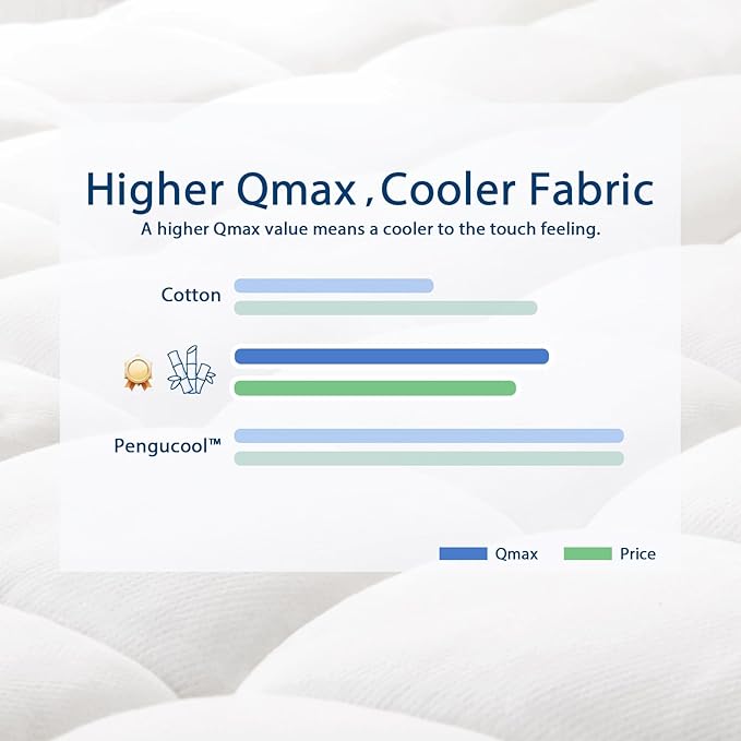 ELEMUSE Twin XL Cooling Bamboo Viscose Mattress Topper for College Dorm, Extra Long Twin Mattress Pad Cover for Back Pain, Soft Pillowtop with Elastic Deep Pocket, Overfilled Down Alternative Filling
