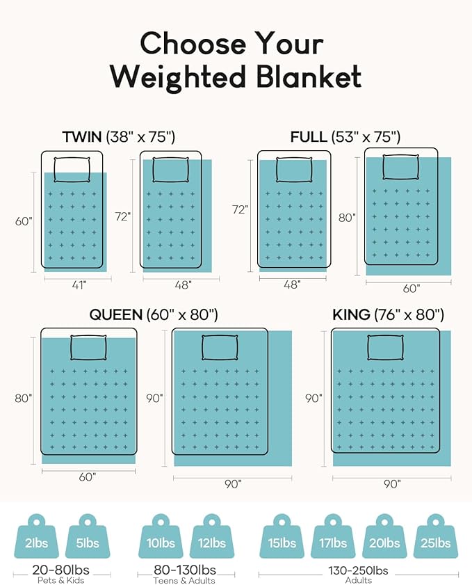 Cottonblue Sherpa Fleece Weighted Blanket 15lbs for Twin/Full Ded - Plush Bed Blanket for Deep Sleep and Relaxation, Heavy Calm Blankets with Cemaric Beads, 48x72 Inches,Green