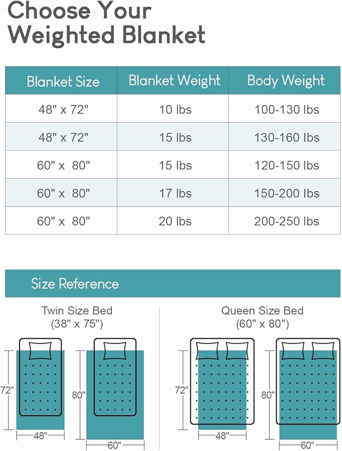 Cottonblue Jacquard Weighted Blanket 15lbs for Queen Ded - Ultra Soft, Cozy Comfort Sherpa Blanket for Relax and Sleep, Heavy Bed Blankets with Cemaric Beads, 60x80 in 17 lbs, Cream White