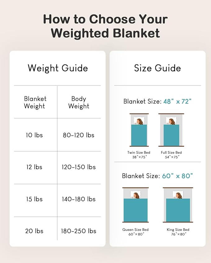 Weighted Blanket for Adults, 10lbs Sherpa Flannel Weighted Blanket Full Size, Soft Fluffy Fleece Checkerboard Weighted Blankets for Calming and Relax, Plaid Black, 48" x 72"