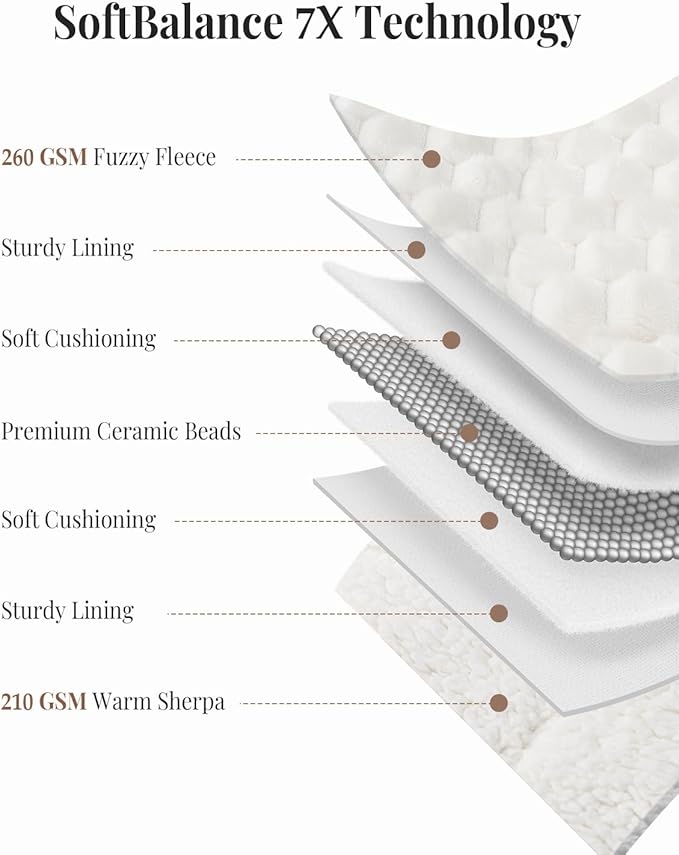 Topblan Weighted Blanket for Adults (48" x 72" 15lbs, Cream White), Soft Sherpa Twin Size Heavy Blanket, 3D Jacquard Flannel Fleece Weighted Blankets for Couch and Bed