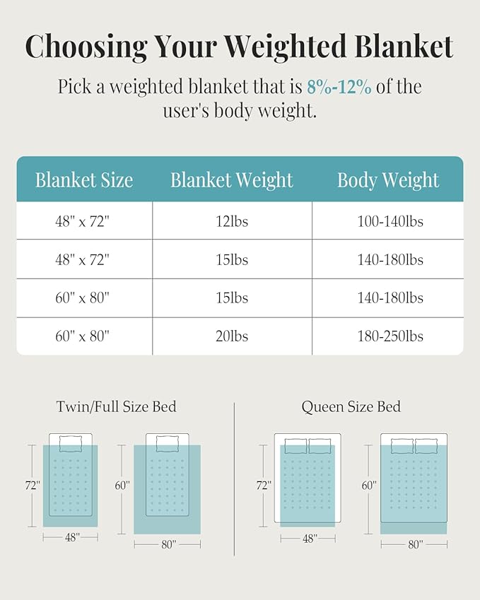 Topblan Sherpa Weighted Blanket for Adluts, Soft Cozy Jacquard Fleece Weighted Blankets Twin Size 15lbs, Thick Heavy Blanket for Sleeping, 48 x 72 inches, Dark Grey