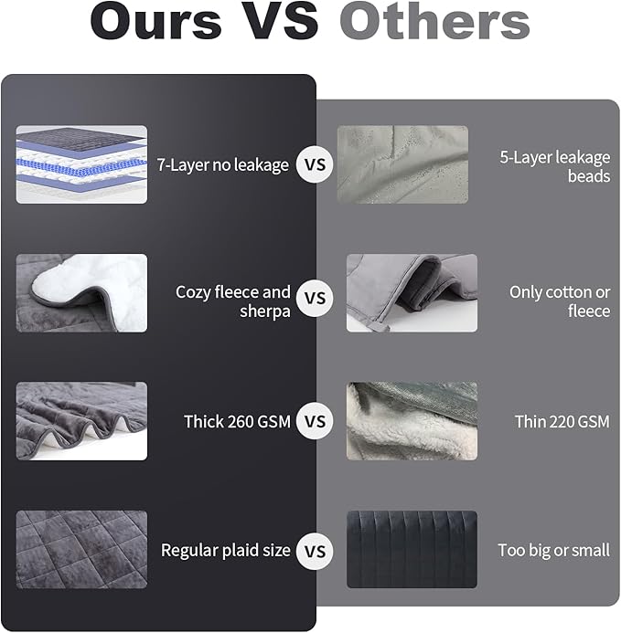 Weighted Blanket for Adults 15 Pounds 60x80 inches, Sherpa Fleece Throw Blanket Queen Size with Soft Plush Flannel Top, Fuzzy Fluffy Cozy Warm and Thick Heavy Blanket for Winter