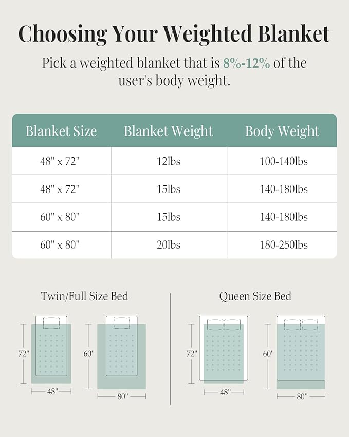 Topblan Sherpa Weighted Blanket for Adluts, Soft Cozy Jacquard Fleece Weighted Blankets Queen Size 20lbs, Thick Heavy Blanket for Sleeping, 60 x 80 inches, Sage Green