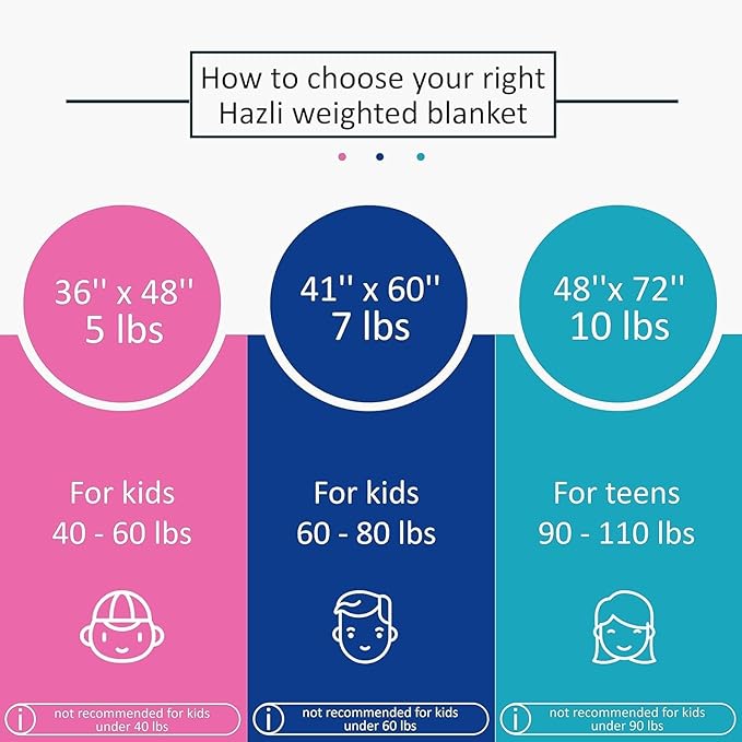 hazli Super-Soft Kids Weighted Blanket 7 Pounds - Easy to Clean, Washable Minky Cover - 41x60 Inches Child Heavy Blanket for Girls and Boys Small