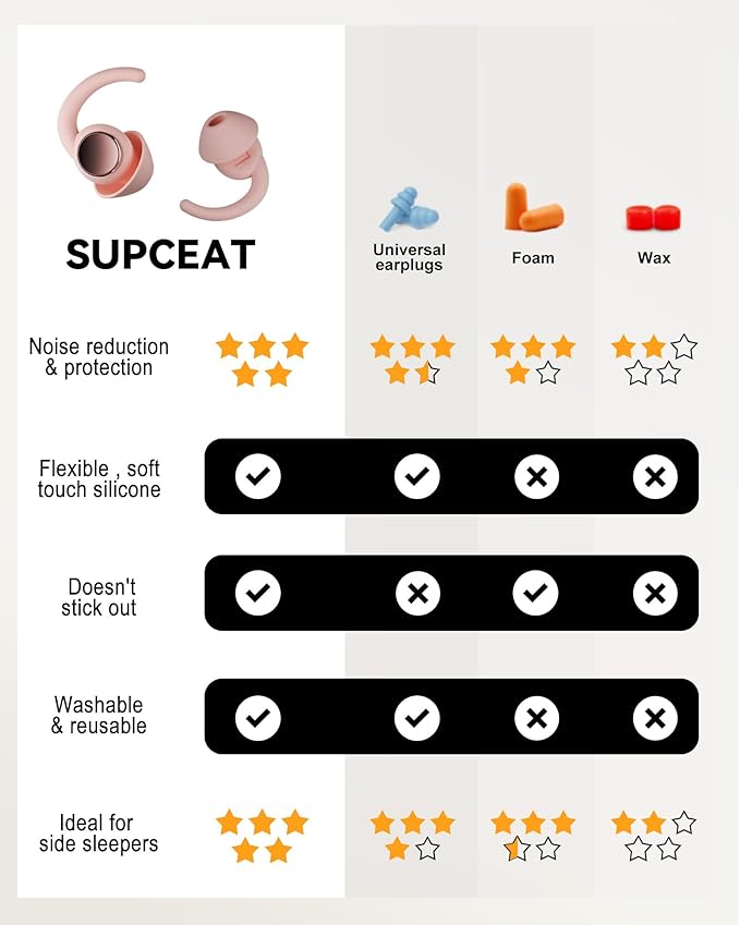 Ear Plugs for Sleeping - Noise Reduction Soft Silicone Earplugs, 2 Pairs Reusable Hearing Protection Earplugs for Noise Sensitivity, Sleep,Snore,Travel,Sound Reduction Noise Cancelling - Dusty Pink
