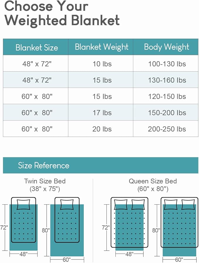 Cottonblue Jacquard Sherpa Weighted Blanket 20lbs for Adults- Soft, Warm, and Thickened Calm Blanket for Ultimate Comfort and Better Sleep, Heavy Weighted Blankets 60x80 Inches, Cream White
