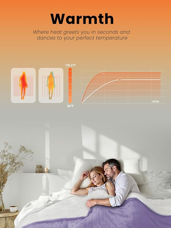 Electric Heated Blanket King, Ultra‑Cozy Premium Flannel & Sherpa, Even Heat Distribution & Stable Temp, 1–10H Auto‑Off, 8 Temps (86–125.6°F), Overheat Protection, Ideal Gifts for Grandma