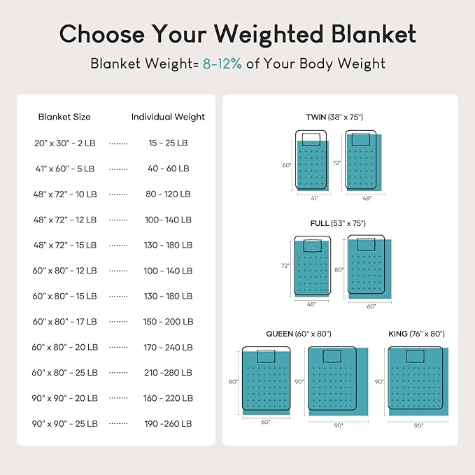Cottonblue Sherpa Fleece Weighted Blanket 12lbs for Twin/Full Bed, Plush Bed Weighted Throw Blankets for Deep Sleep and Relaxation, Heavy Calm Blankets with Cemaric Beads, 48x72 Inches, Black