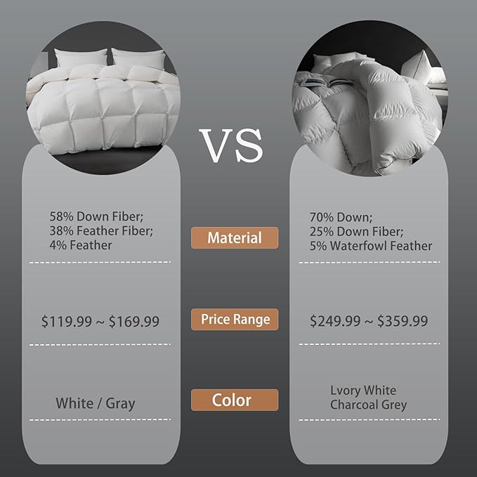 Luxury White Down Fiber Comforter King Size - Down Fiber Comforter for All Seasons - Ultra-Soft Duvet Insert Medium Warmth - Hotel Collection Comforters，59 Oz (106x90)