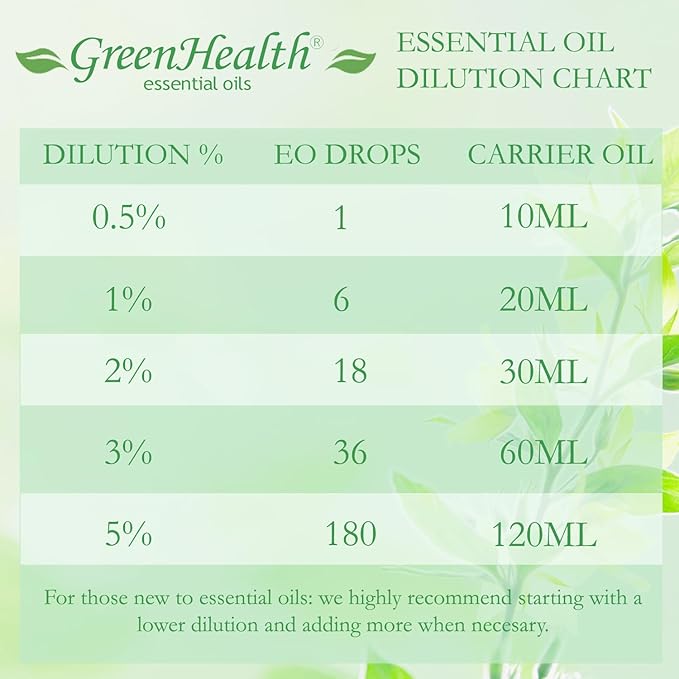Peppermint (Terpeneless) Essential Oil - 1 Gallon - Plastic Jug - 100% Pure & Uncut - GreenHealth