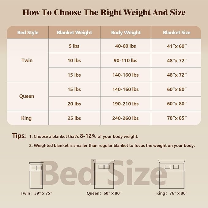 Weighted Blanket for Adults (10 lbs, 48" × 72", Grey) Twin Size Heavy Blanket for 90-110lbs, Breathable Weighted Throw Blanket with Glass Beads for All Season, Washable