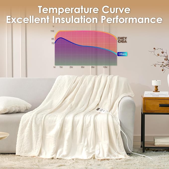 EHEYCIGA Heated Blanket Electric Blanket Throw - Heating Blanket with 9 Heating Levels & 10 Hours Auto Off, Soft Cozy Sherpa Washable Blanket with Fast Heating, 50 x 60 Inches