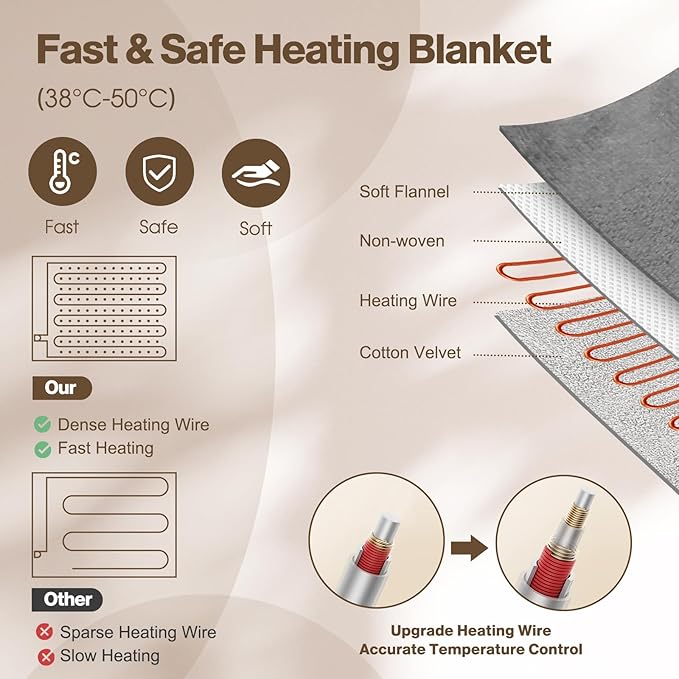 Heated Blanket Electric Queen Size 84"X90",Electric Blanket with 6 Heat Settings & 1-10 Hours Time Settings Auto-Off,Machine Washable Heating Blanket for Home and Office (Gray)