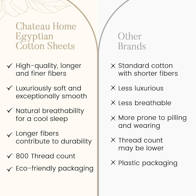 Deep Pocket Queen Sheets Set, Egyptian Cotton Sheets Queen Size Bed Set with Elasticated Fitted Sheet & Pillowcase Sets, Soft & Comfy 800 TC Sateen, No Pill & Shrink Luxury Bedding, Sage Green Sheet