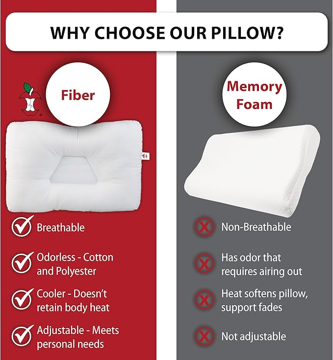 Core Products Tri-Core Cervical Support Pillow – Firm Orthopedic Neck Pillow for Pain Relief, Great Gift for Back and Side Sleepers – Ergonomic Contour Pillow – Assembled in USA, Full Size