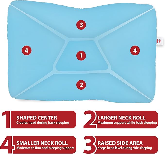 Core Products Tri-Core Cervical Support Pillow – Firm Orthopedic Neck Pillow for Pain Relief, Great Gift for Back and Side Sleepers – Ergonomic Contour Pillow – Assembled in USA, Petite Size