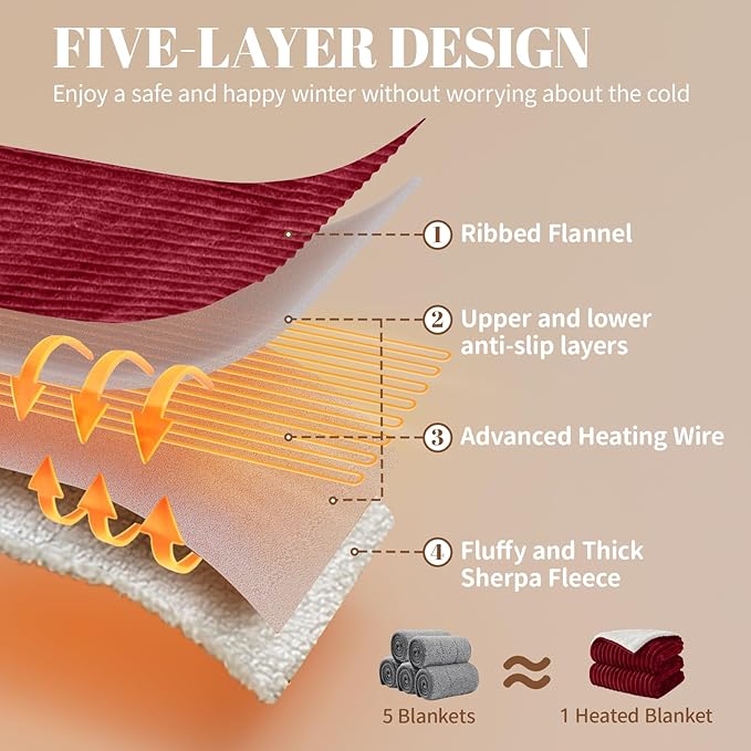 Electric Heated Blanket Twin Size - 62"x84" Fast Heating Bed Blankets with 6 Heating Levels & 10 Hours Auto Off, Soft Ribbed Flannel Sherpa, Over-Heated Protection ETL, Red
